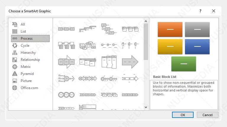 membuat flowchart di word dengan smartart